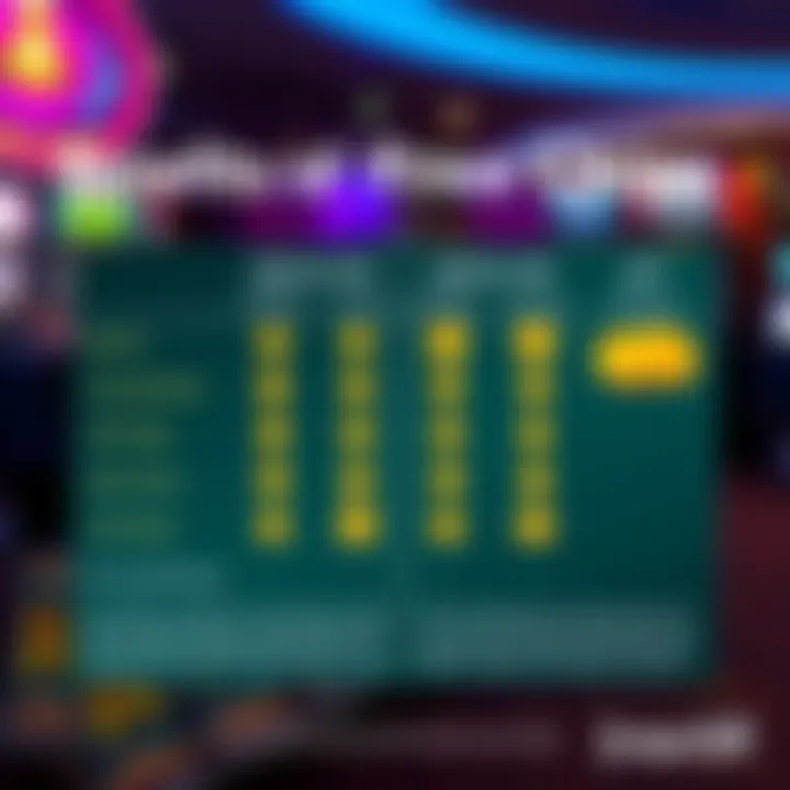 Comparison chart illustrating benefits of free chips versus other casino bonuses